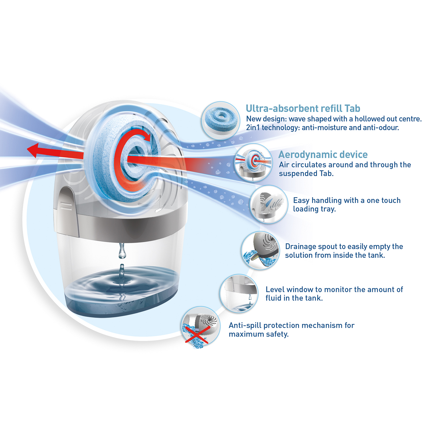 UniBond AERO 360 Moisture Absorber Dehumidifier 3 UniBond AERO 360 Moisture Absorber Dehumidifier